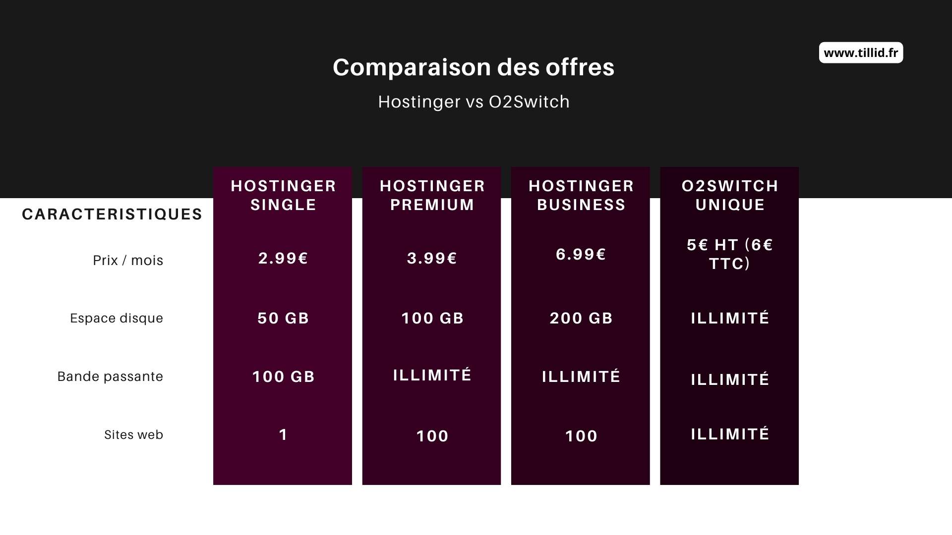 comparaison des offres hostinger vs o2switch